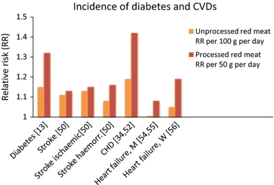 Imagem Resultados-de-meta-análises-diabetes-tipo-2-e-doença-cardiovascular